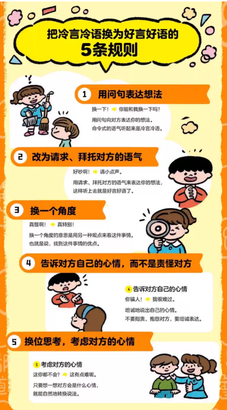 5岁开始学沟通（2本）