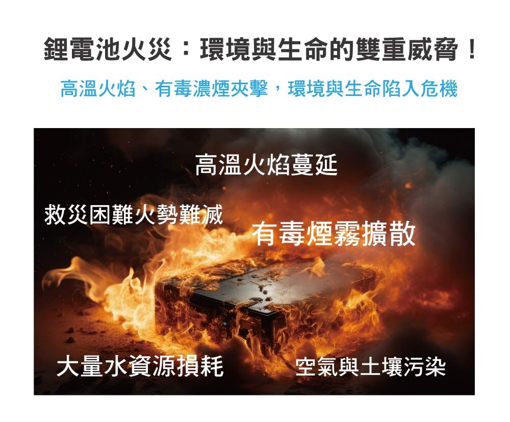 儲能火災,鋰電池火災