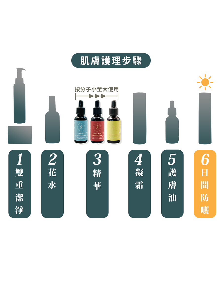 逆齡抗皺精華2.0