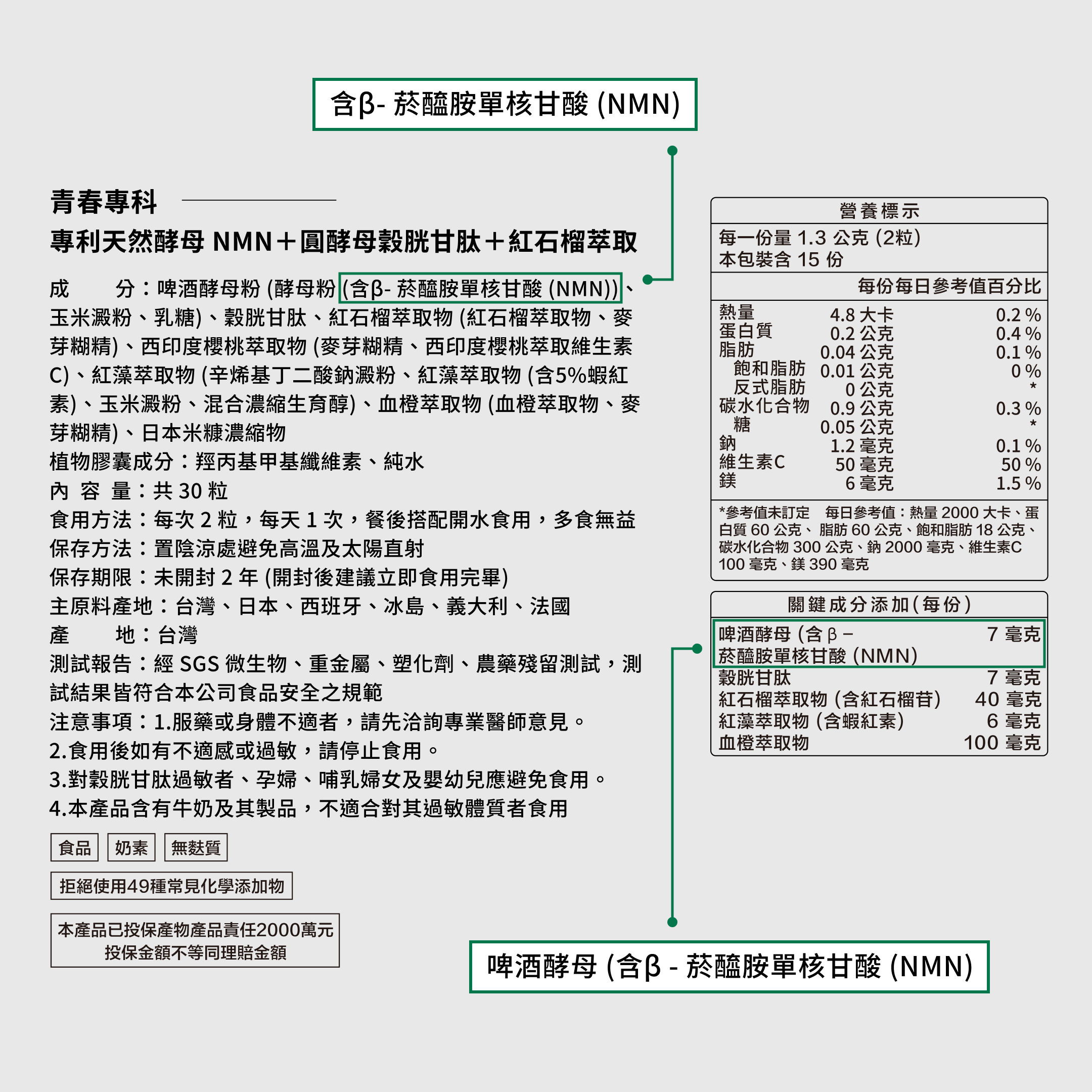 NMN產品需標示NMN、Nicotinamide Mononucleotide或β-煙醯胺單核苷酸