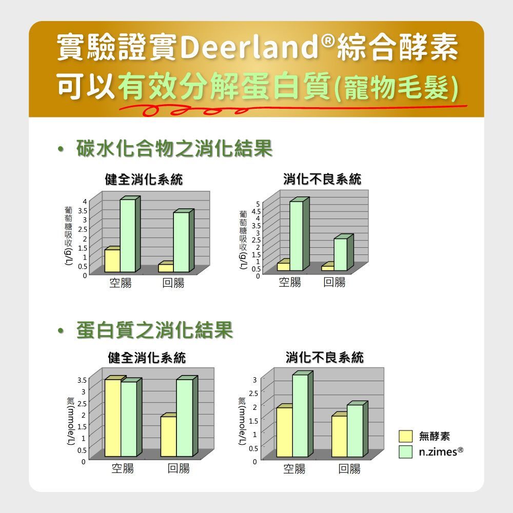毛孩時代｜腸胃專科益生菌