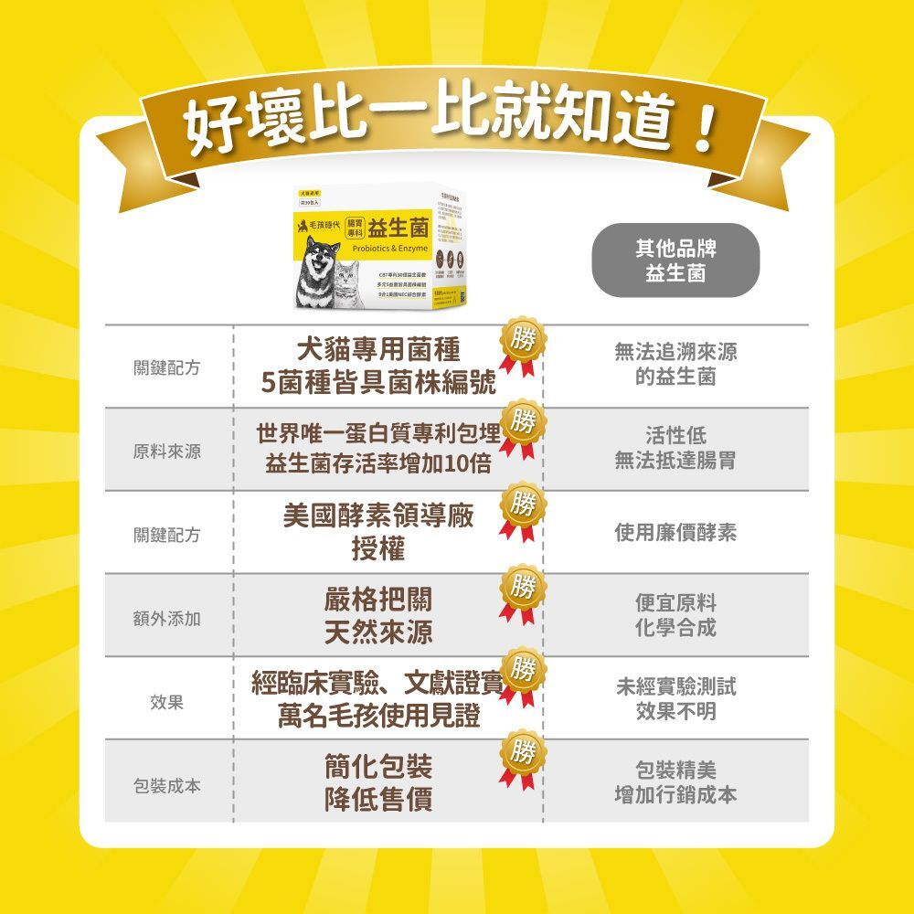 毛孩時代｜腸胃專科益生菌