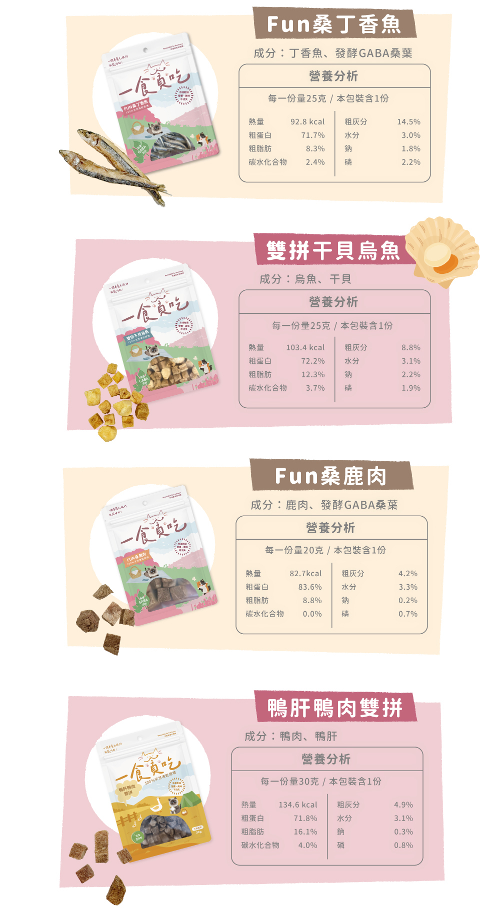 貪貪FUN桑凍乾營養成分