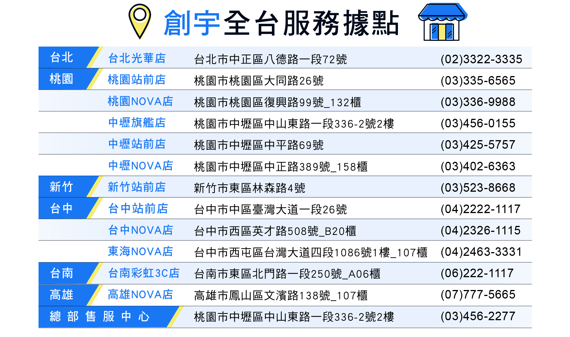 創宇通訊門市據點