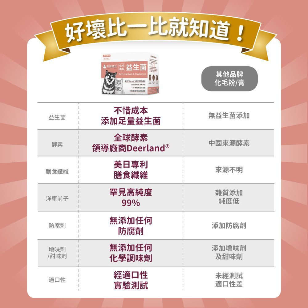 毛孩時代｜化毛專科益生菌