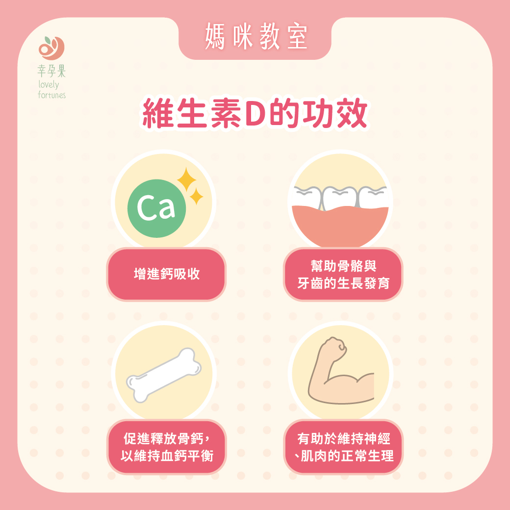 幸孕果媽咪教室 母乳寶寶需要補充維生素D嗎？ 該如何補充？