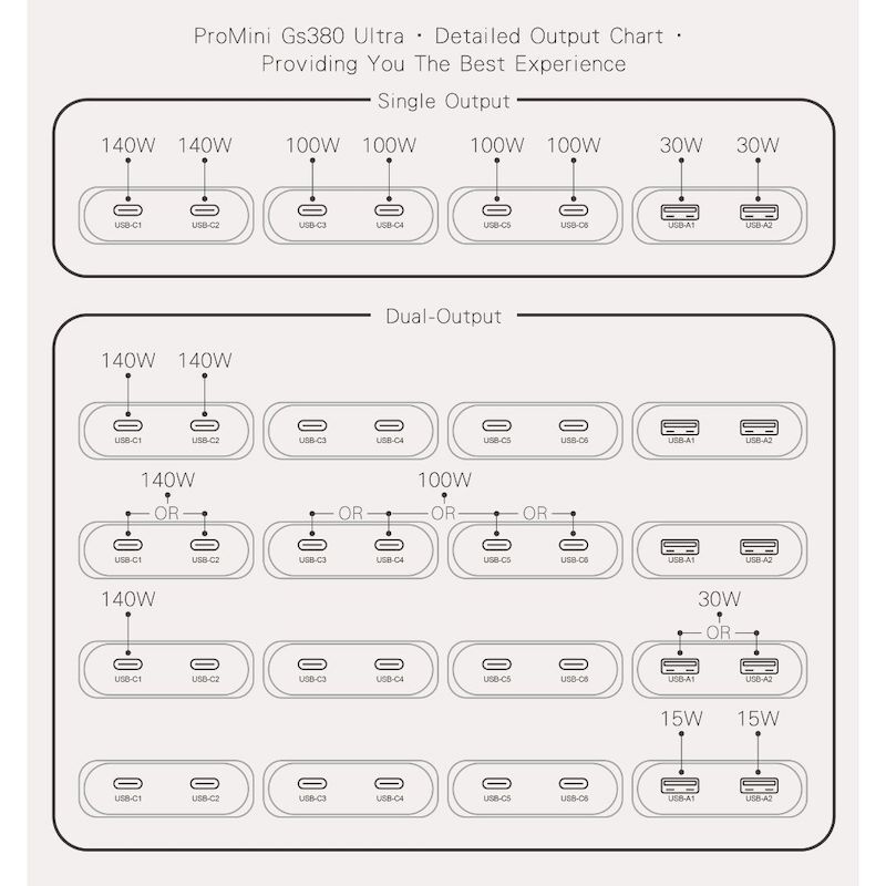 DTSL_ProMini Gs380 Ultra PD3.1 GaN Charging Station_Providing You The Best Experience (1 to 2 Output)