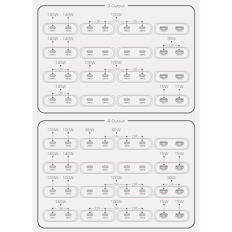 DTSL_ProMini Gs380 Ultra PD3.1 GaN Charging Station_Providing You The Best Experience (3 to 4 Output)