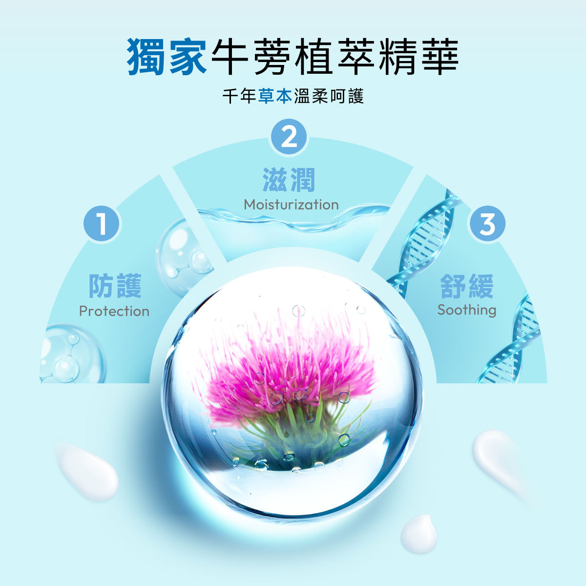 牛蒡植萃精華能溫和淨化、調理私密肌膚,幫助維持健康平衡。洗後感覺清爽又舒適,給你最細緻的呵護。