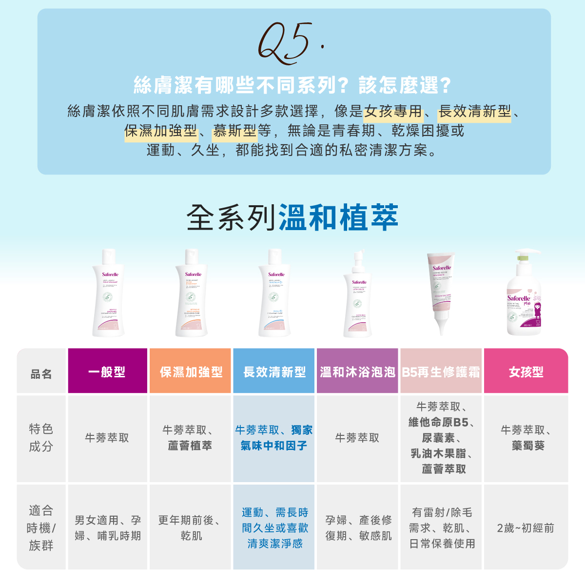 絲膚潔長效清新型,推薦給喜好清新感的人使用