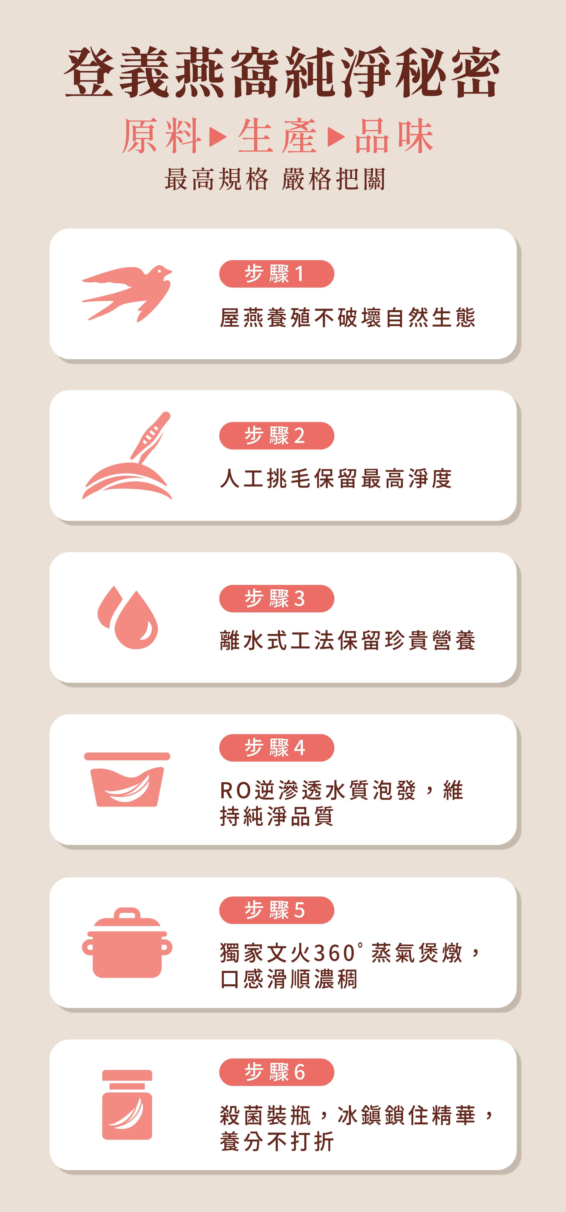 登義燕窩的純淨秘密