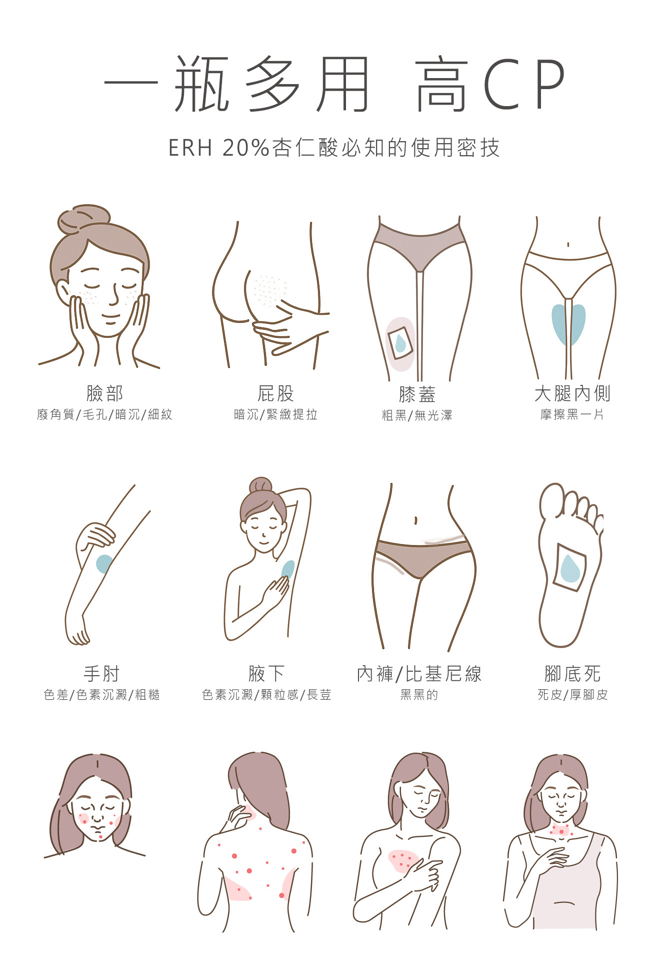 杏仁酸使用方式