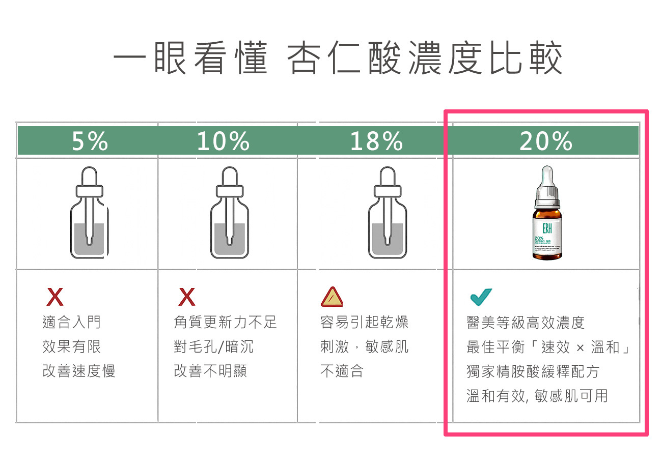 杏仁酸怎麼挑