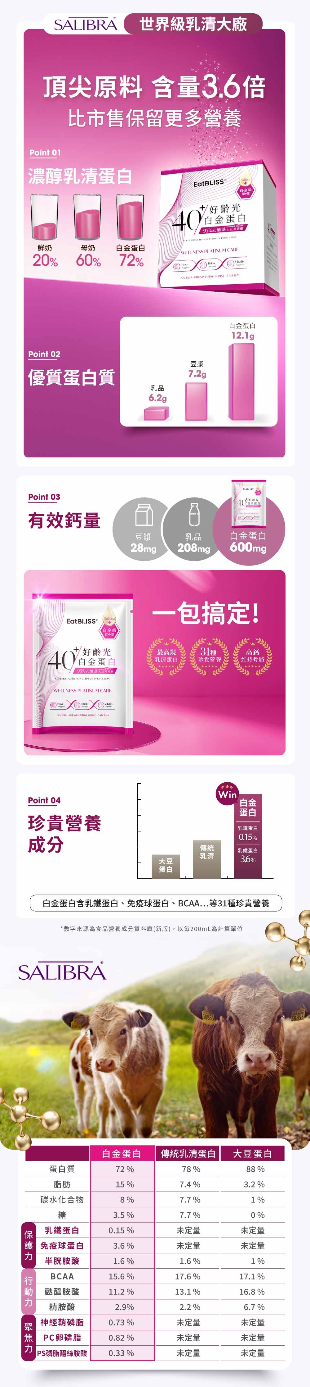【Eatbliss 益比喜】好齡光白金蛋白大豆異黃酮plus(奶素)