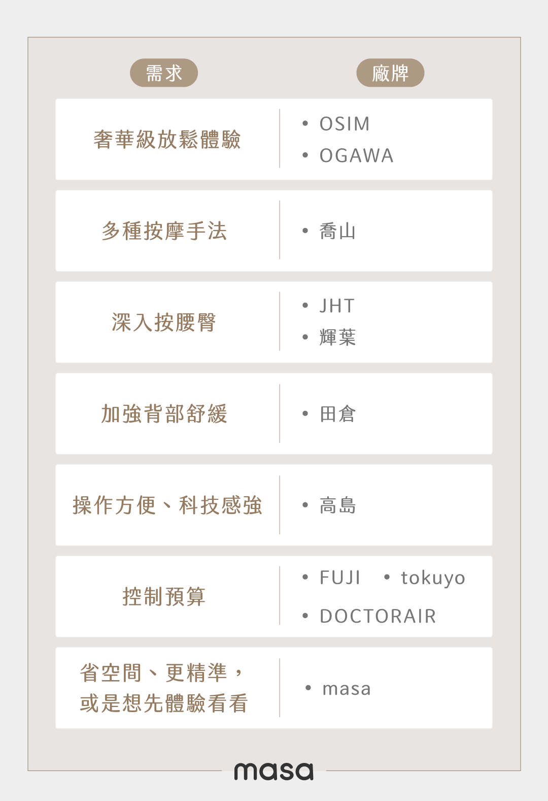 按摩椅推薦