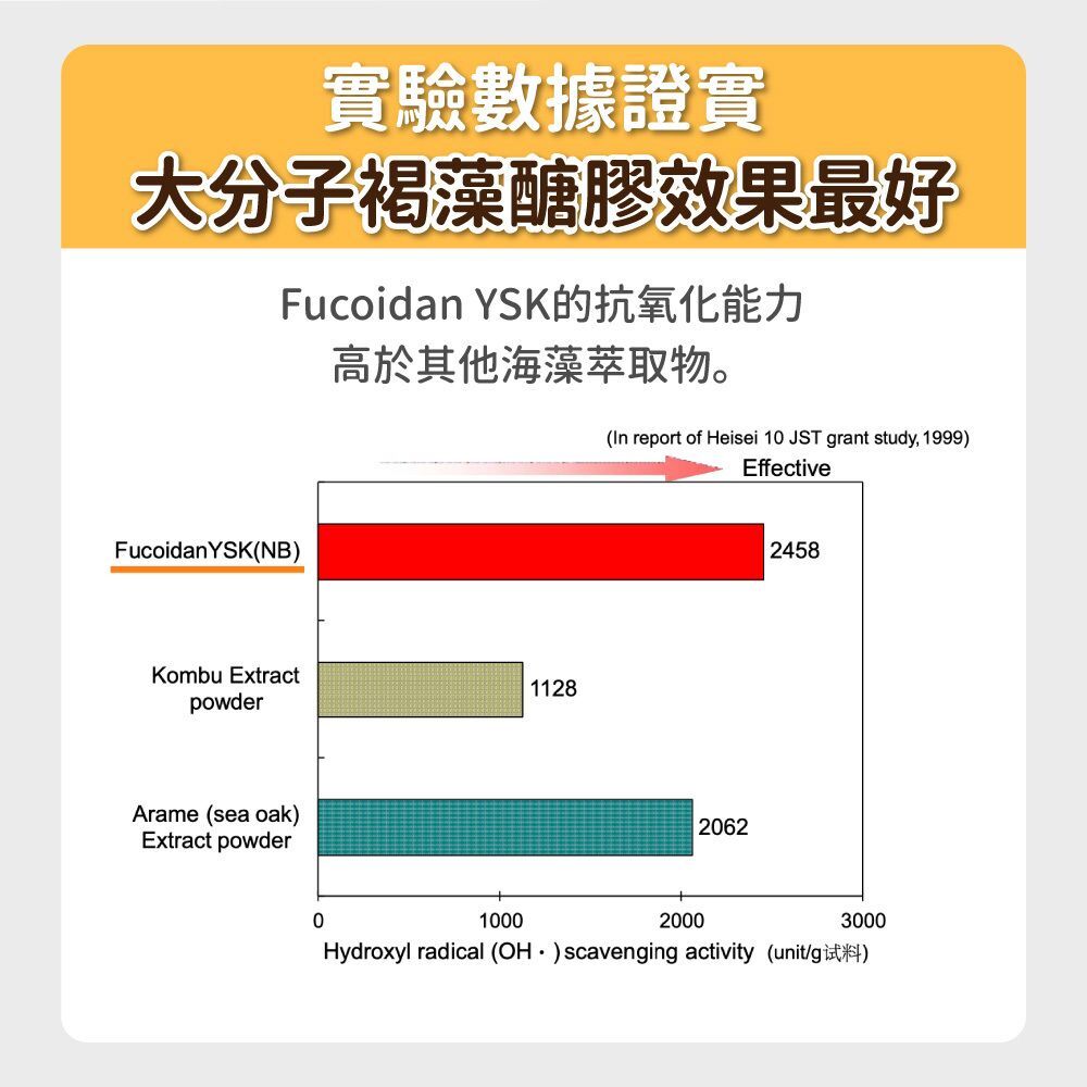 毛孩時代｜腎臟專科保健粉