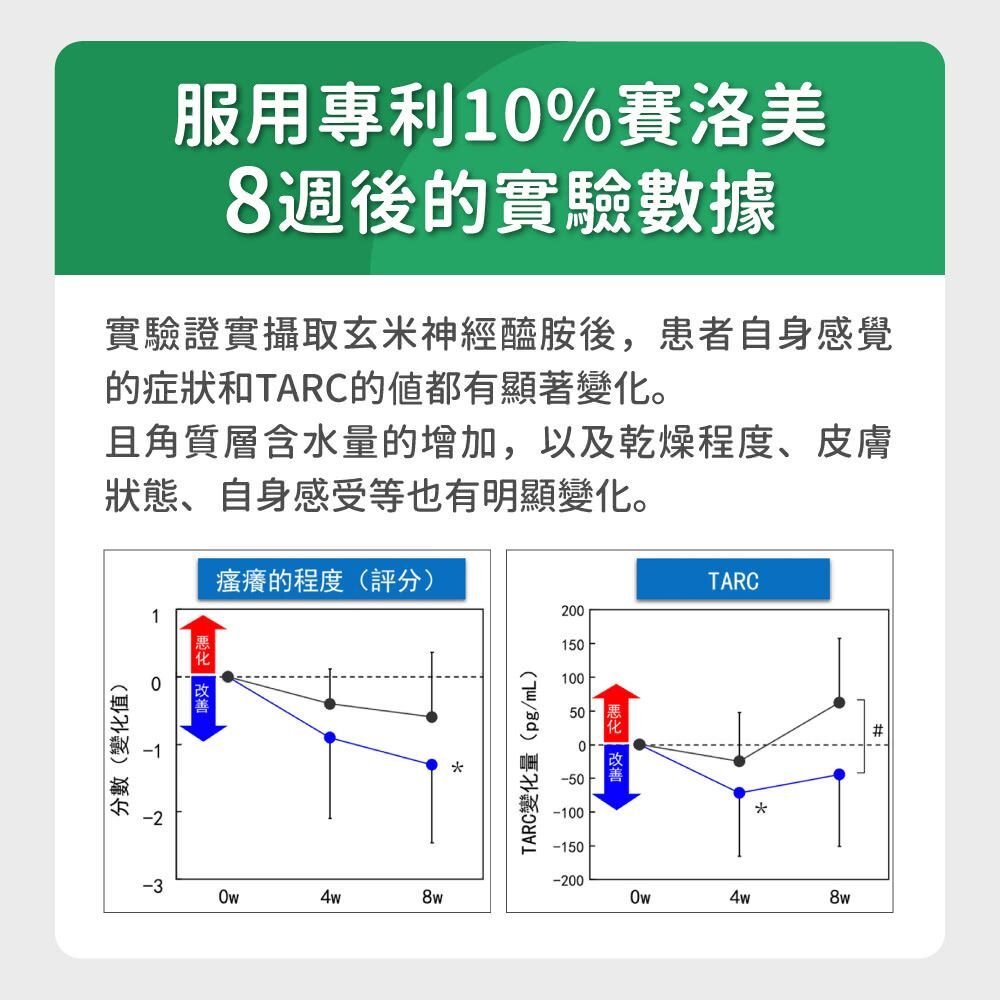 毛孩時代｜皮膚專科益生菌