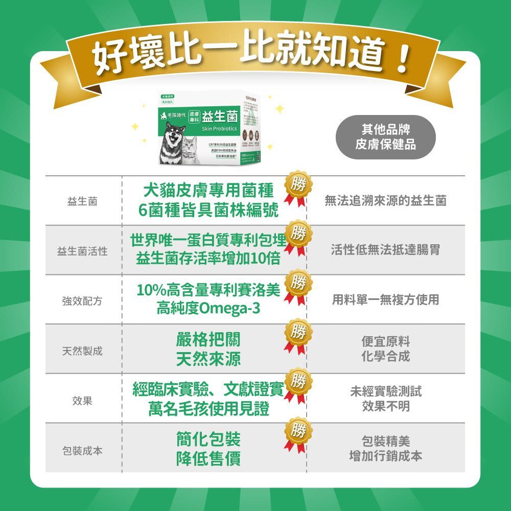 毛孩時代｜皮膚專科益生菌