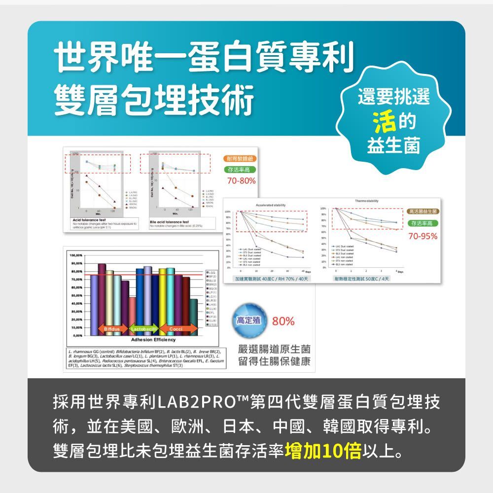 毛孩時代｜皮膚專科益生菌