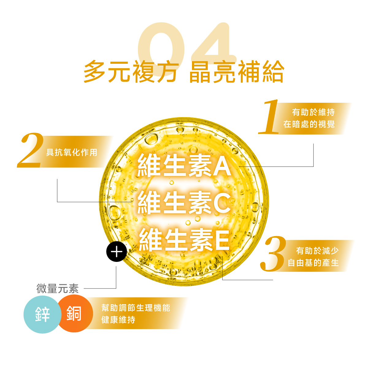 鋅.銅.抗氧化.維持暗處視覺.自由基