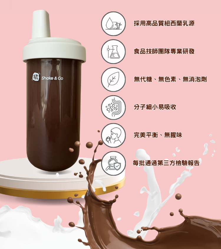 【優質乳源】紐西蘭頂級乳源,專業食品技師研發,無代糖無色素無消泡劑,分子細小易吸收,每份含20g蛋白質。