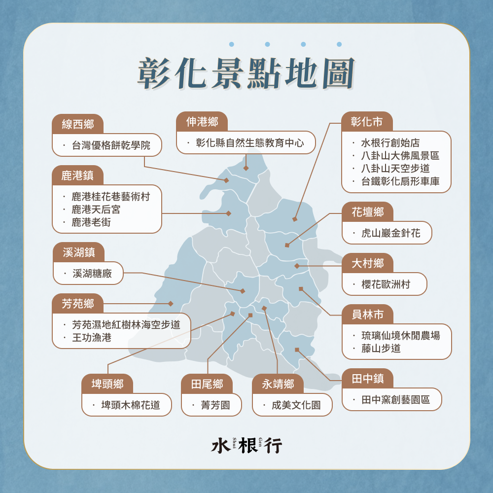 彰化景點地圖