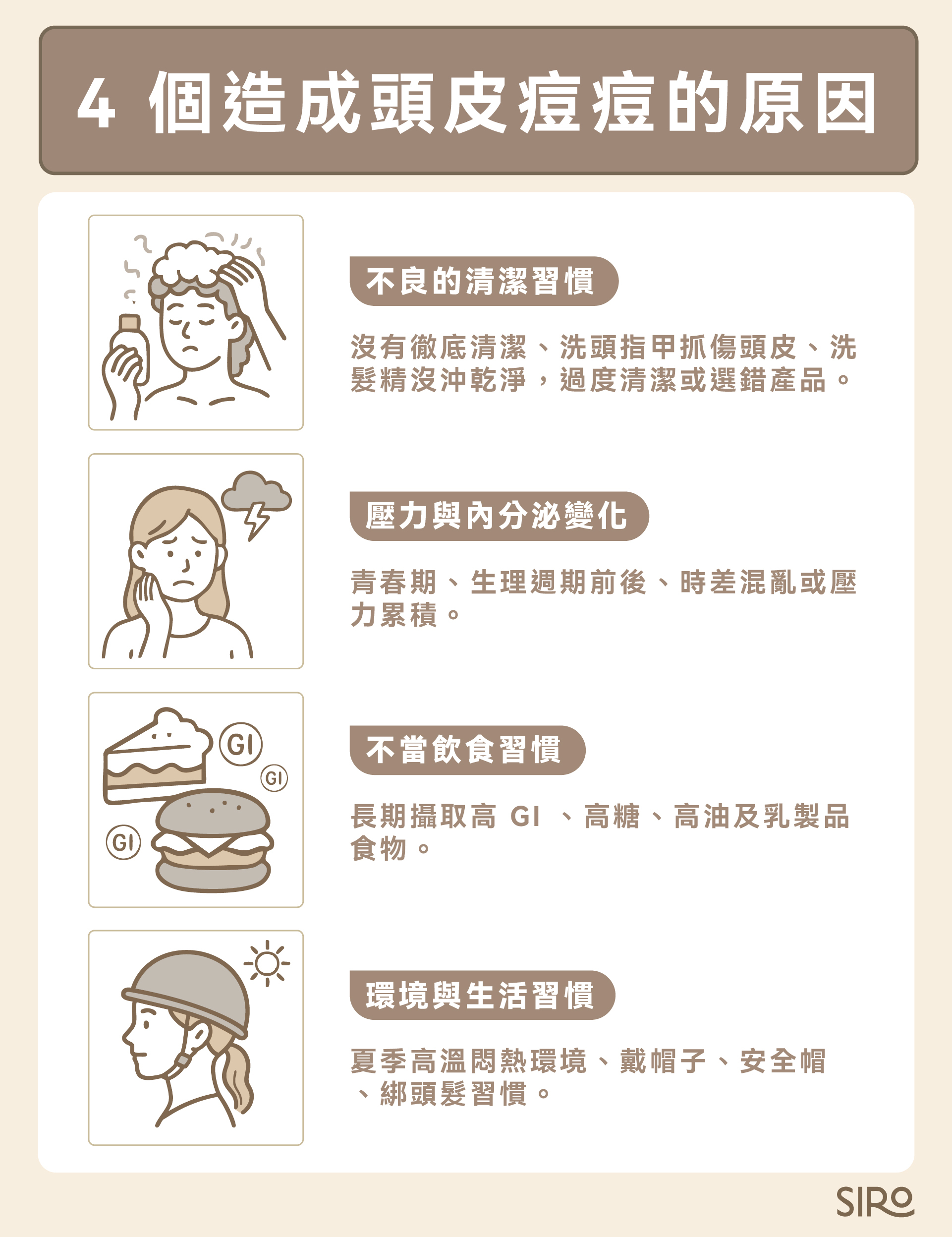 頭皮長痘痘的4個原因：不良的清潔習慣、壓力與內分泌變化、不當飲食習慣、環境與生活習慣