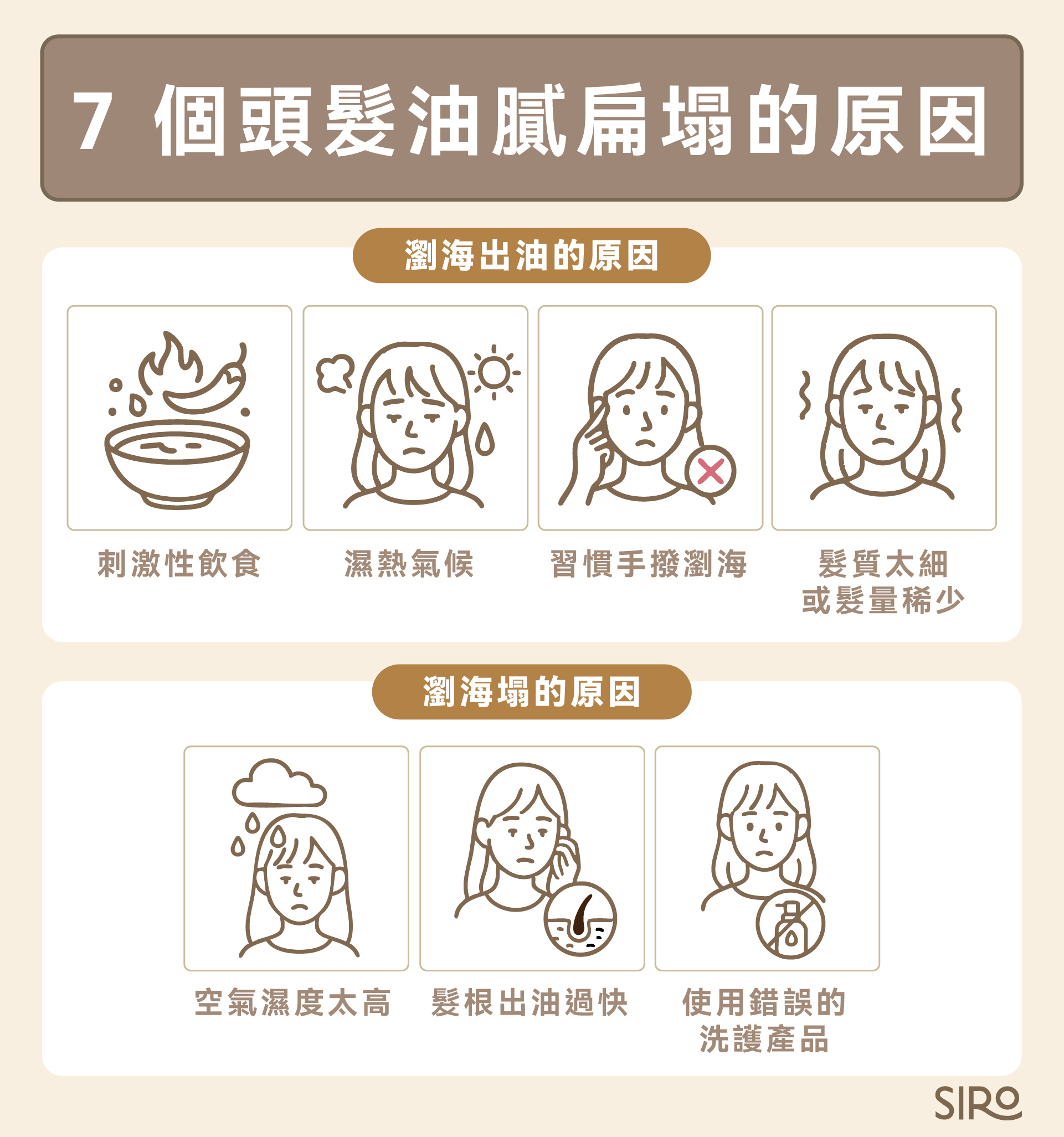 7個瀏海油膩扁塌主因：刺激性飲食、濕熱氣候、習慣手撥瀏海、髮質太細或髮量稀少、空氣濕度太高、髮根出油過快、錯誤的洗護產品