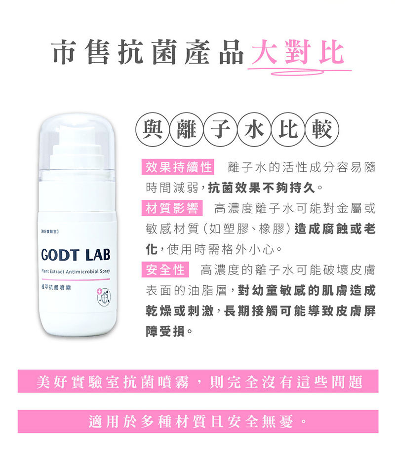 GODT LAB 美好實驗室，專利植萃抗菌噴霧