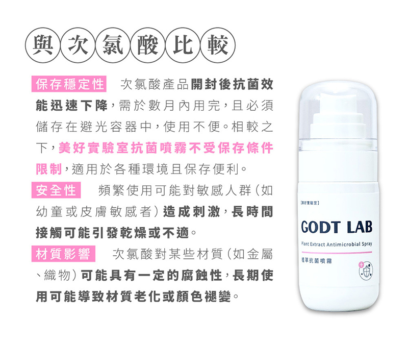 GODT LAB 美好實驗室，專利植萃抗菌噴霧