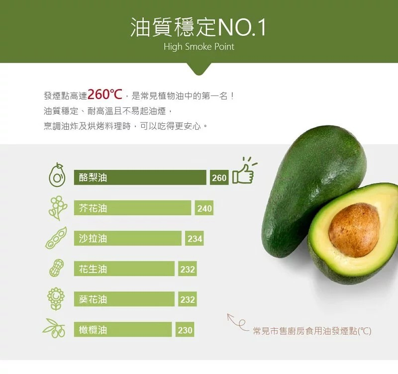 【萊瑞】100%酪梨油750ml