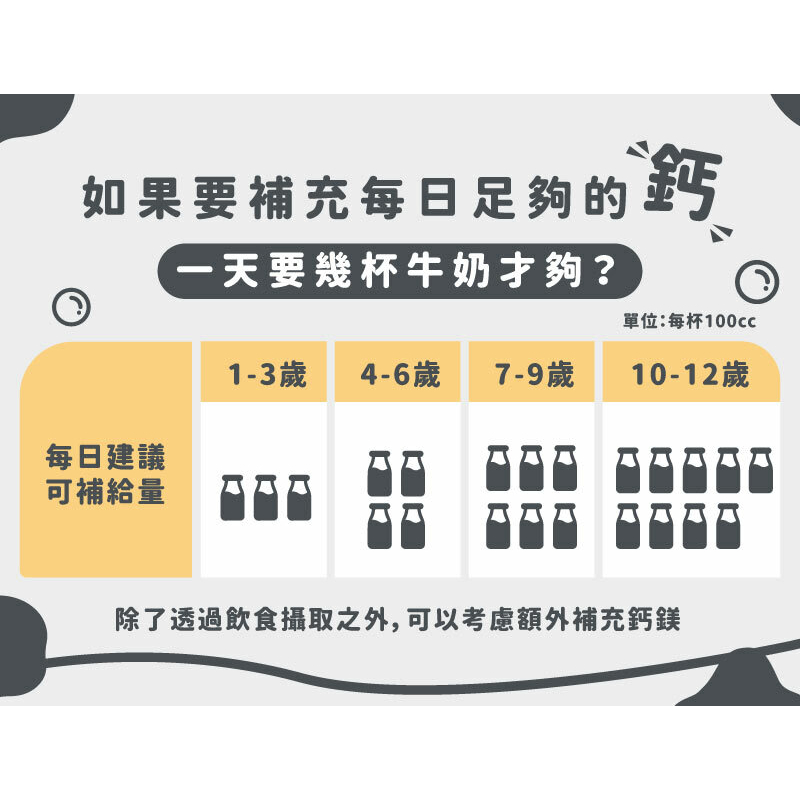 【樂森藥局】藥師健生活 兒童鈣鎂成長配方 15入
