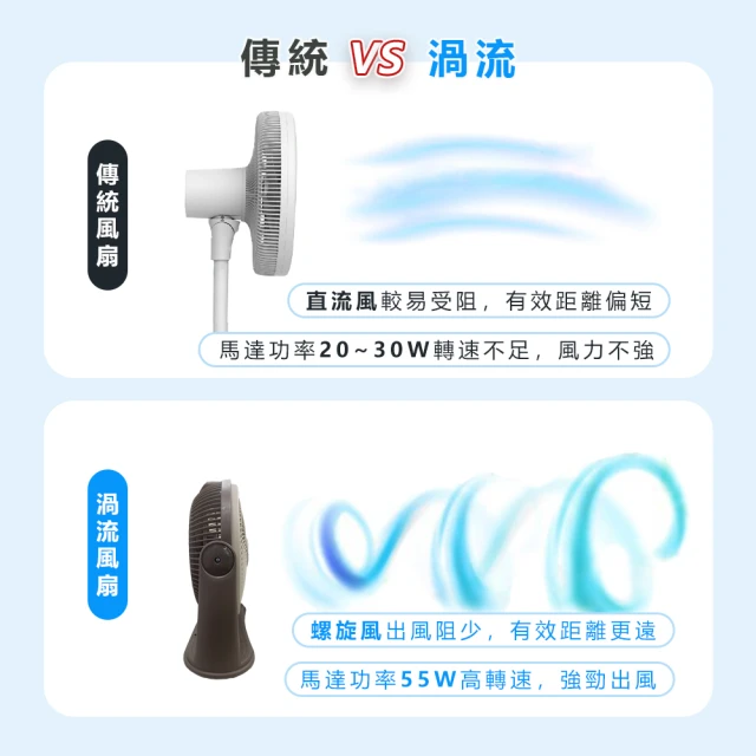 【Kolin】【歌林】11吋渦流空氣涼風扇 (KFC-MN1121)