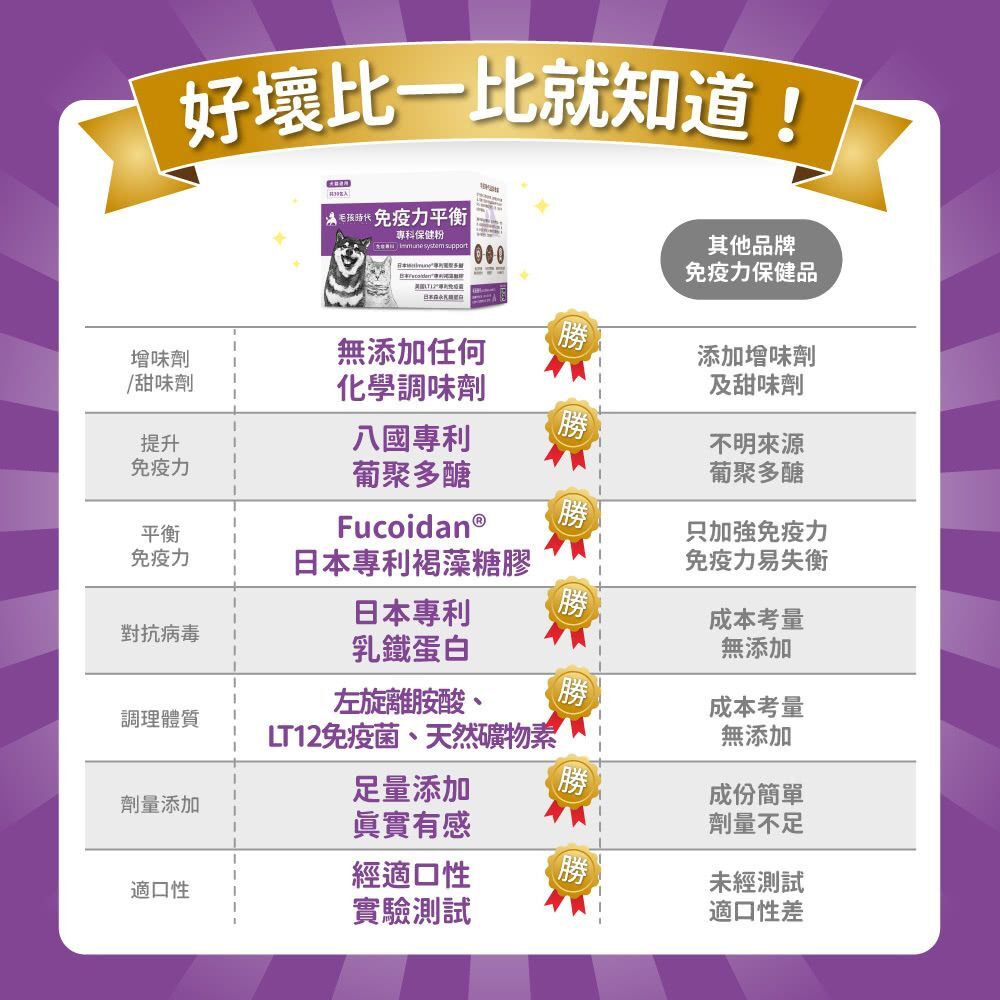 毛孩時代｜免疫力平衡保健粉