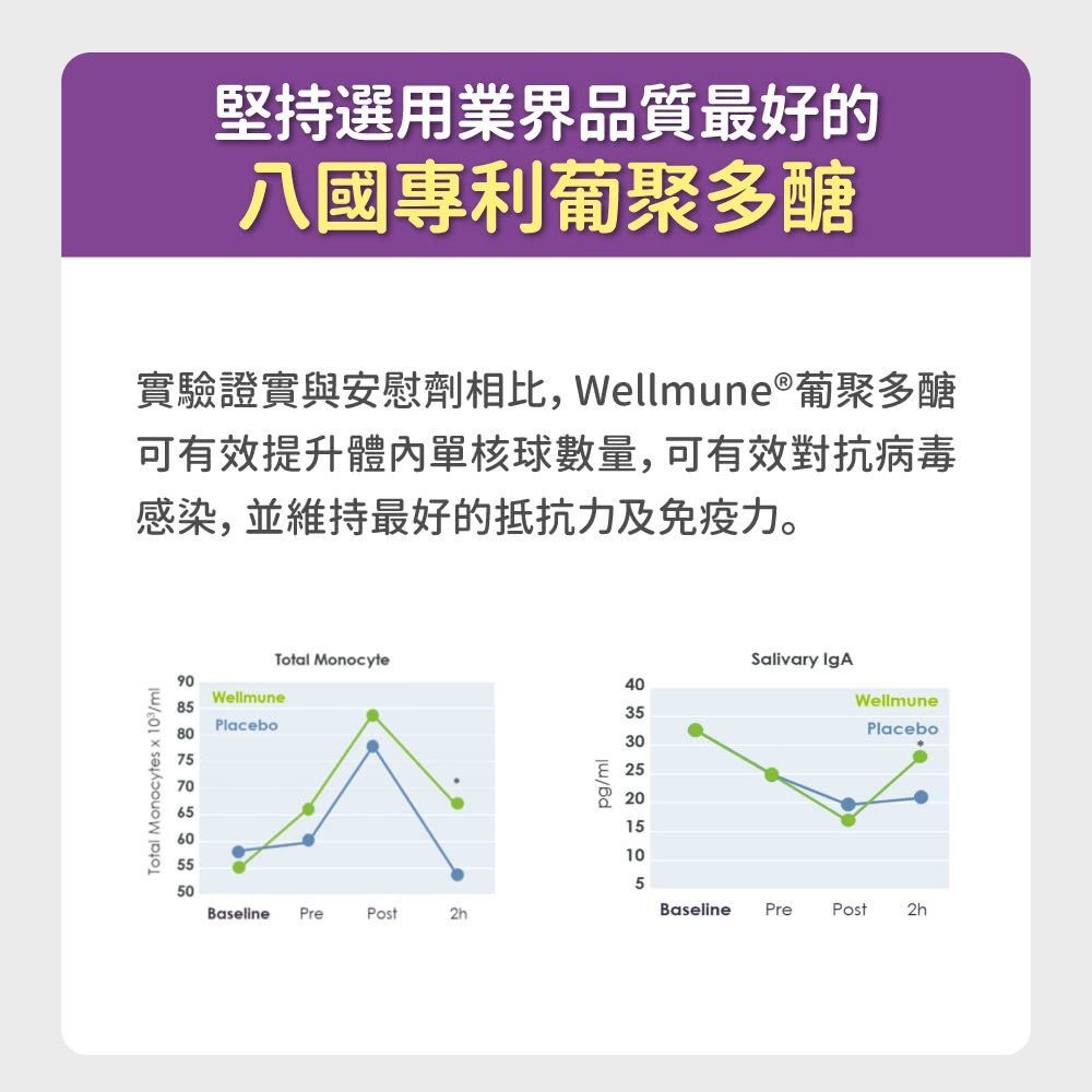 毛孩時代｜免疫力平衡保健粉