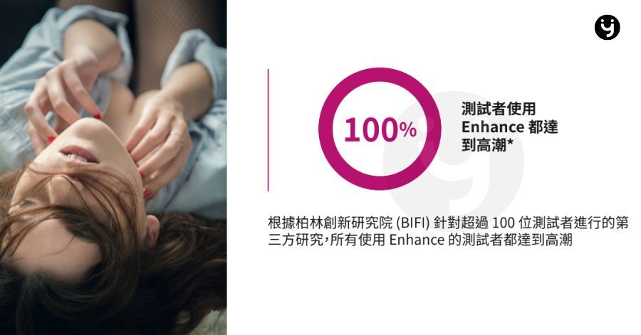 Womanizer Enhance 測試者都達到高潮*