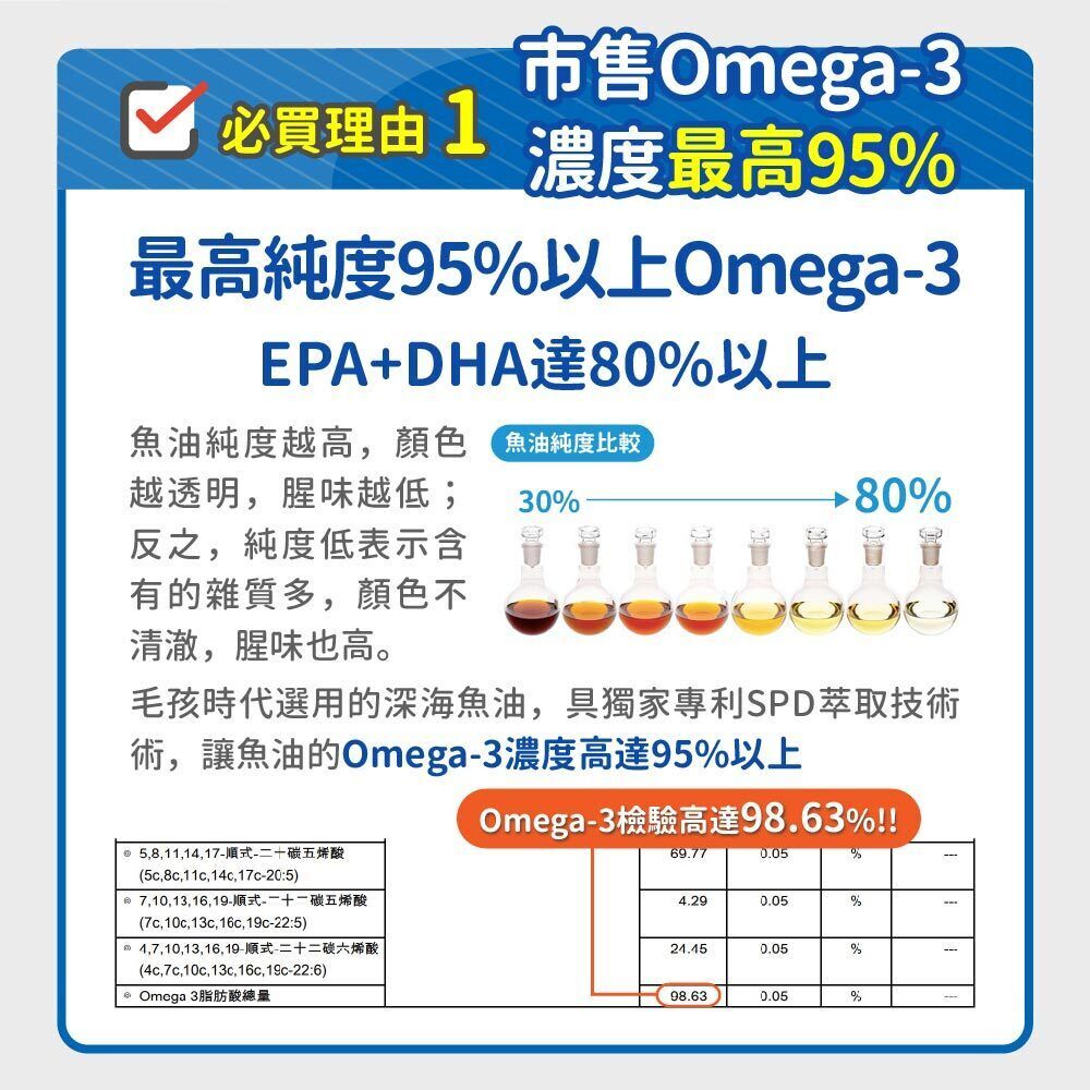 毛孩時代｜95%頂級深海魚油