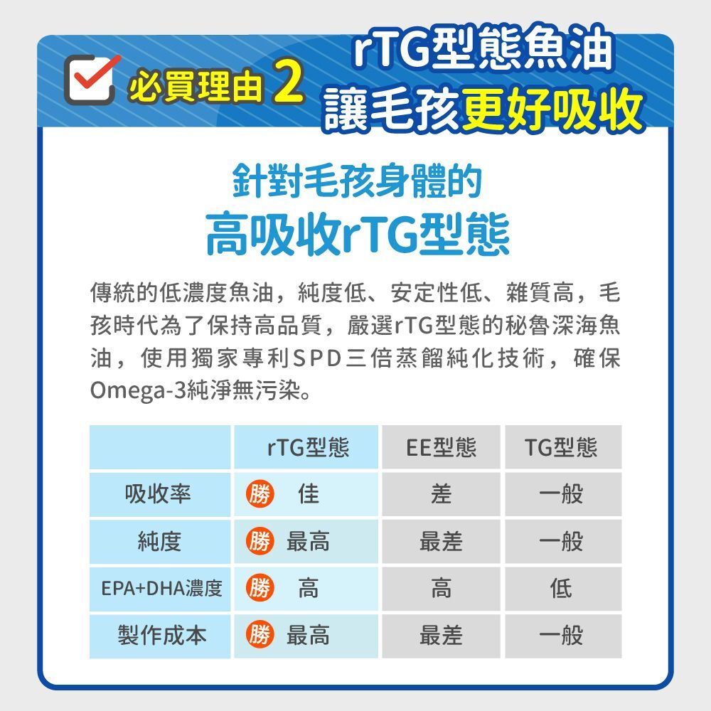 毛孩時代｜95%頂級深海魚油