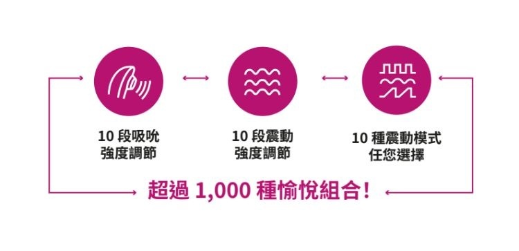 Womanizer Enhance 二合一陰蒂震動吸啜器 震動模式