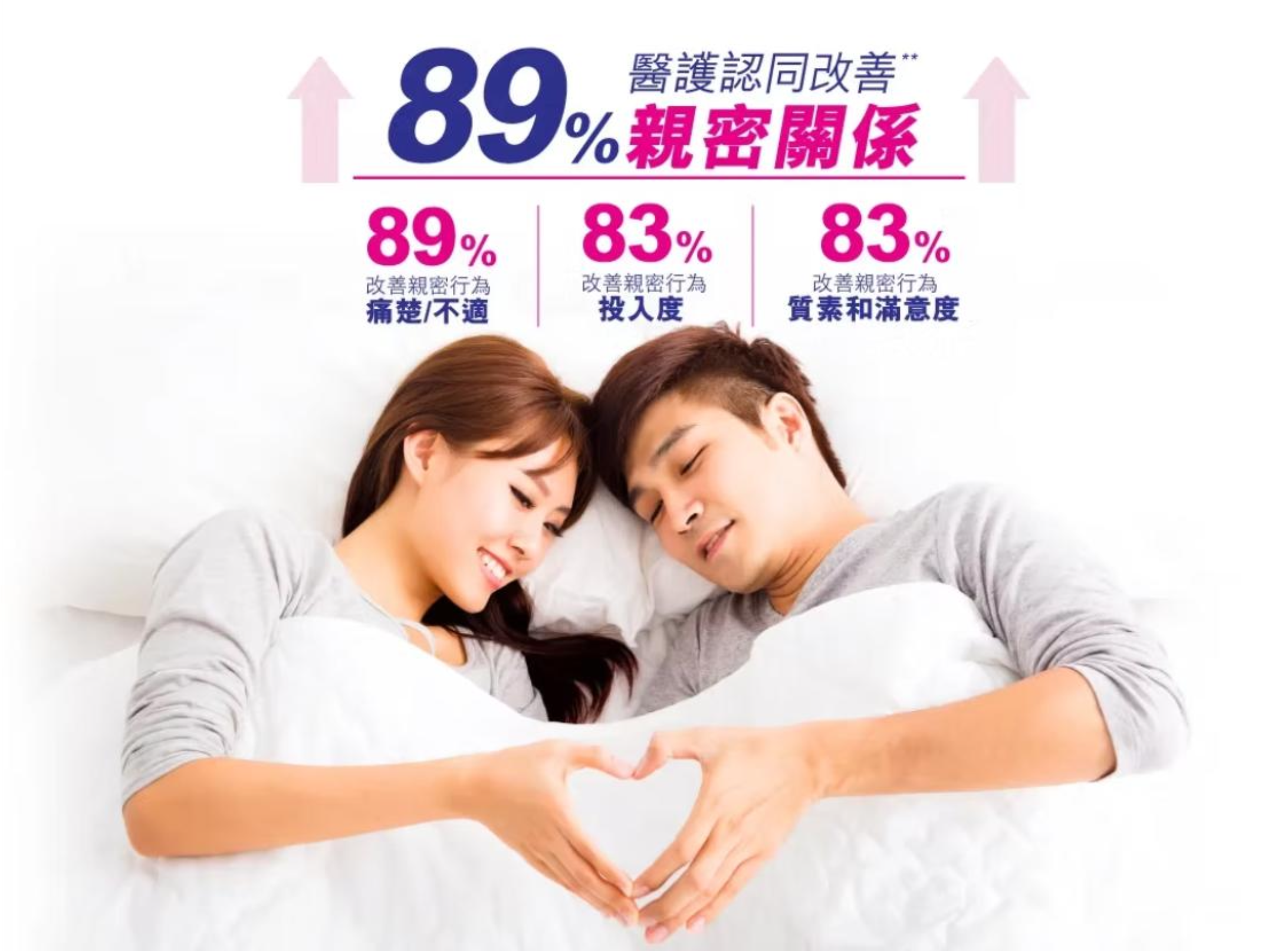 經「香港醫護學會」真人實證 高達 97%**試用者認同有效 改善私密痕癢、異味、分泌量、分泌顏色及親密關係 溫馨建議：無論男女，當發現感染「念珠菌」時，謹記與另一半同服「紓密丹」，杜絕「乒乓效應」無限復發。