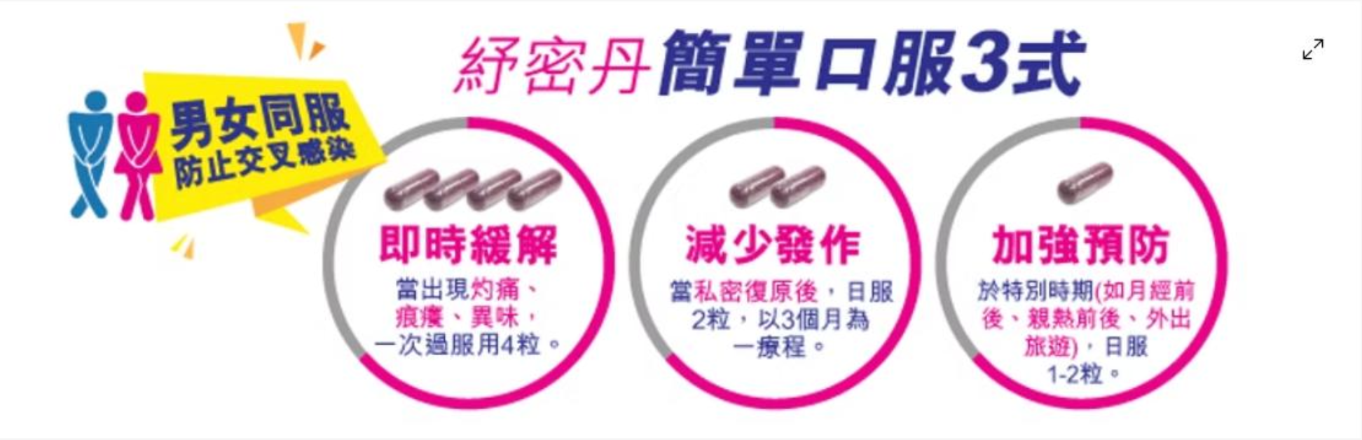 🚨 緊急紓解：每日4粒(一次過)，即日起效，解除痛、痕、異味   💪🏼 加強保護：每日2粒(一次過)，減症狀復發，重建私密健康 