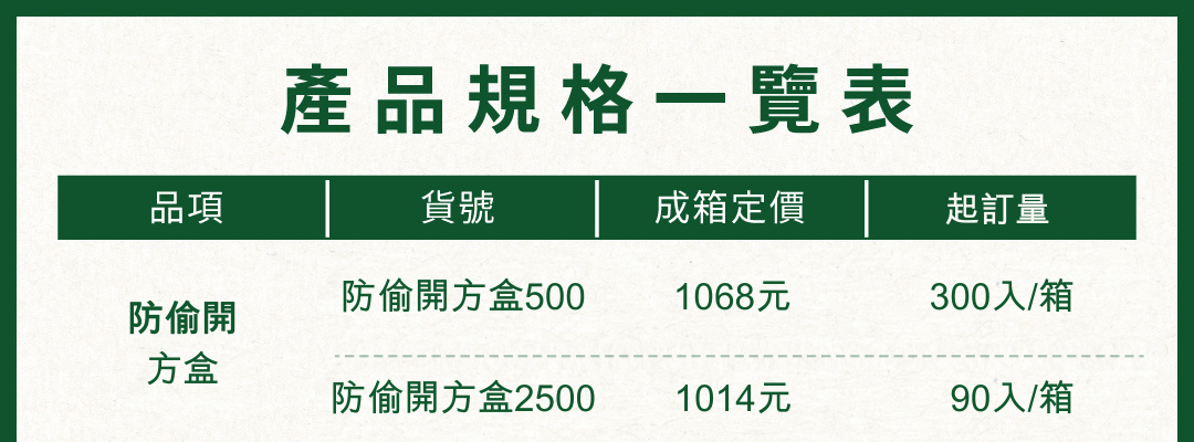 防偷開方盒產品規格一覽表