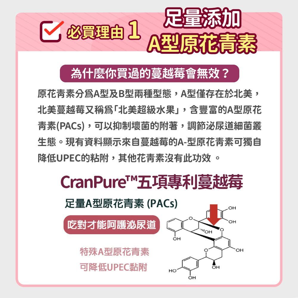 毛孩時代｜專利蔓越莓