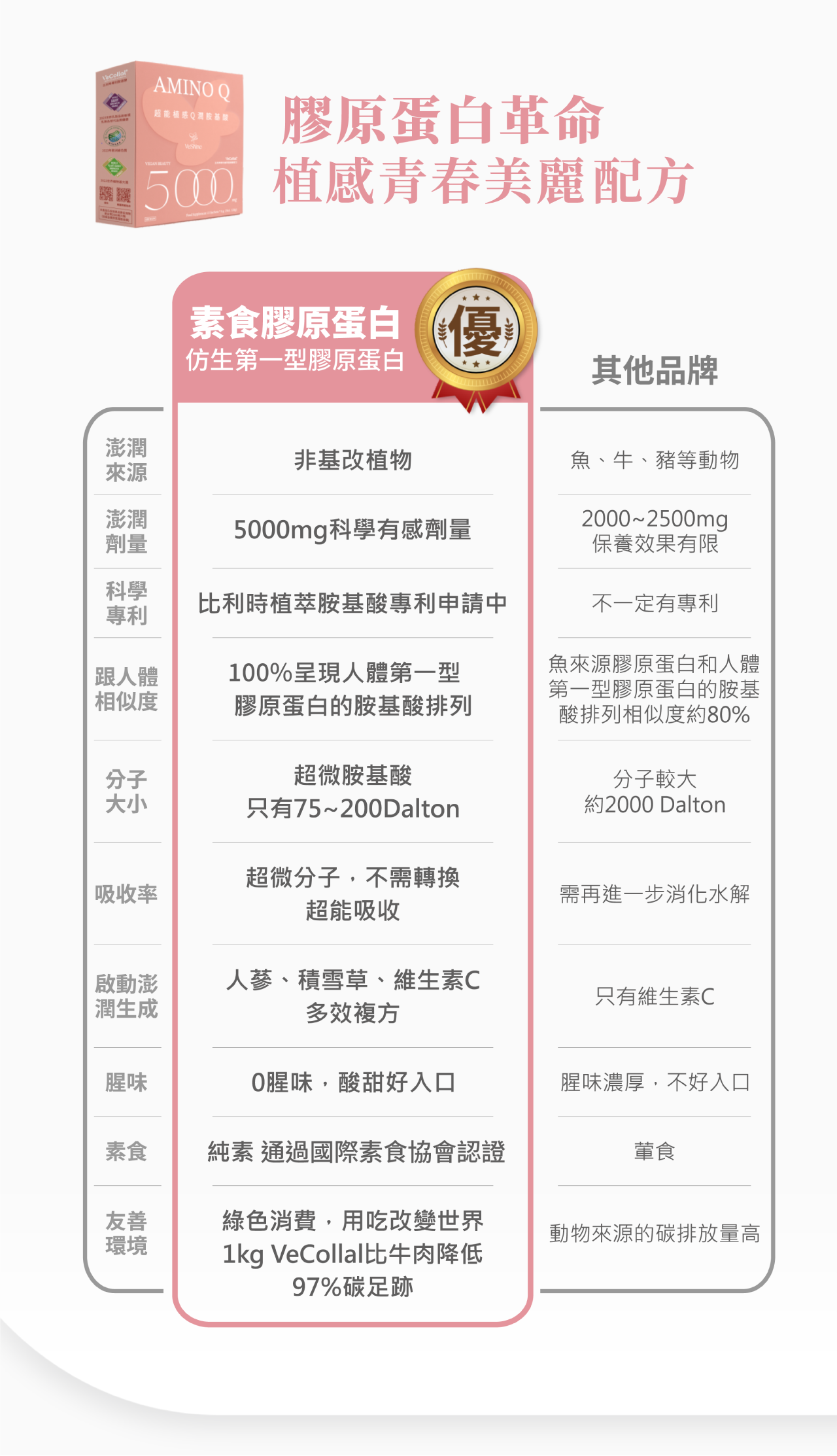 素食膠原蛋白推薦