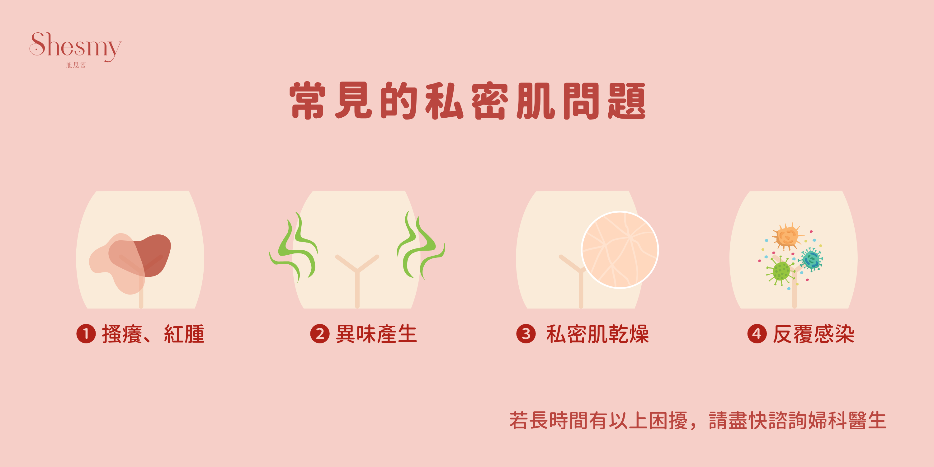 常見的私密肌問題