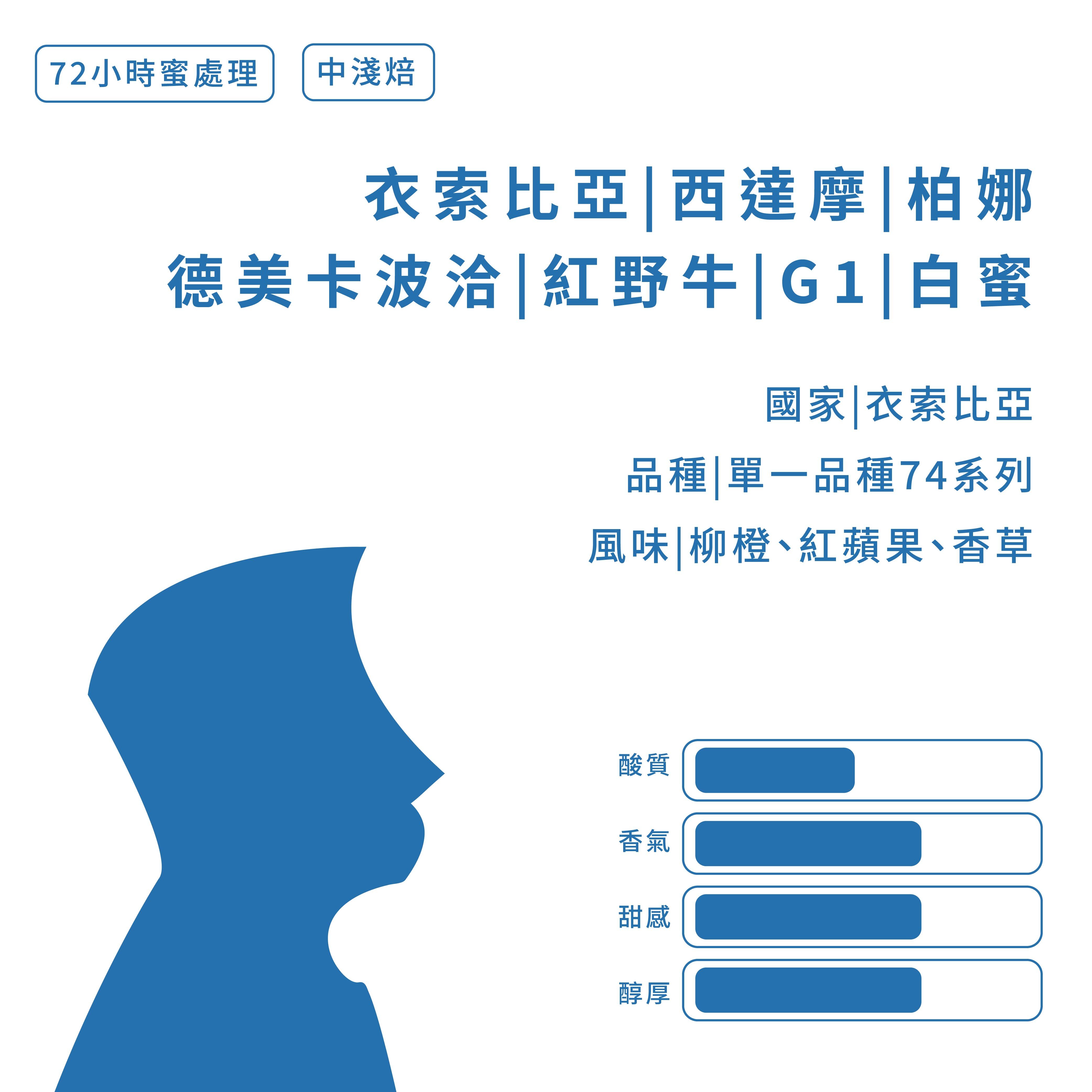 【頂級莊園｜咖啡烘豆】衣索比亞｜ 西達摩 ｜柏娜｜ 德美卡波洽｜ 紅野牛｜ G1 ｜白蜜 (±227g/包)