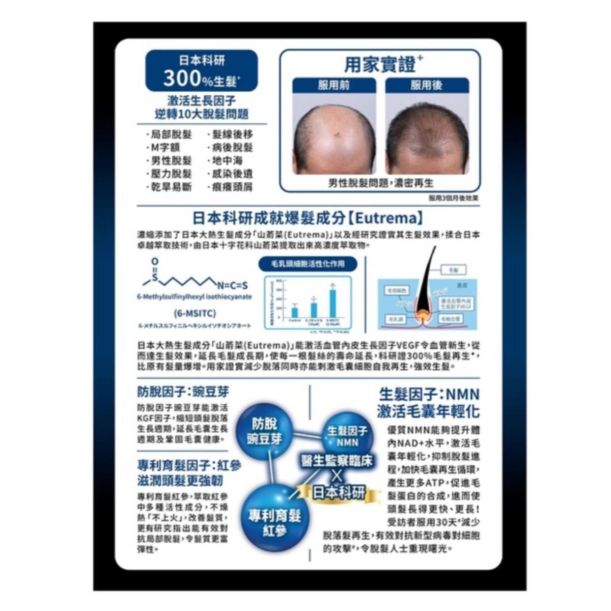 愛完全活髮系列 全爆髮醫學級細胞復甦配方 (60粒)
