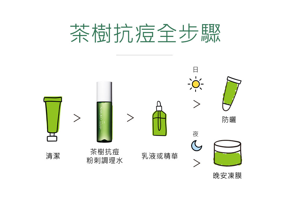 NARUKO 牛爾 茶樹抗痘粉刺調理水150ml