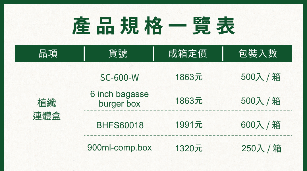 植纖連體盒產品規格一覽表