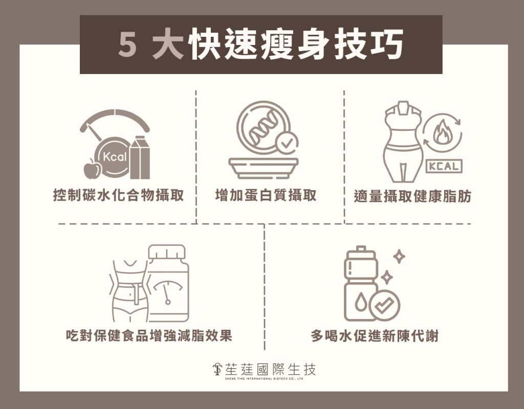 5 大快速瘦身技巧